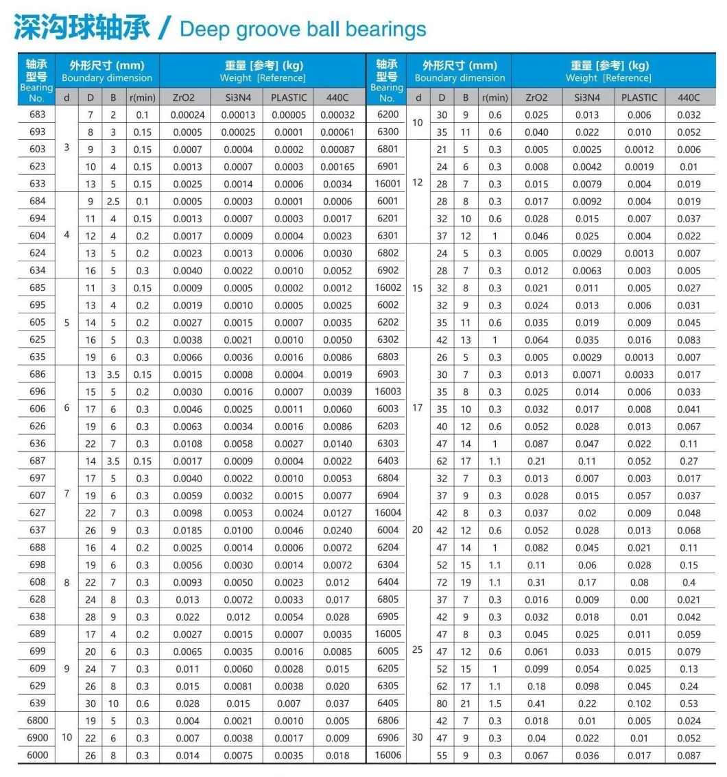 Self-Aligning Ball Ceramic Bearings 1201 2201 1301 2301 Stainless Steel Bearing